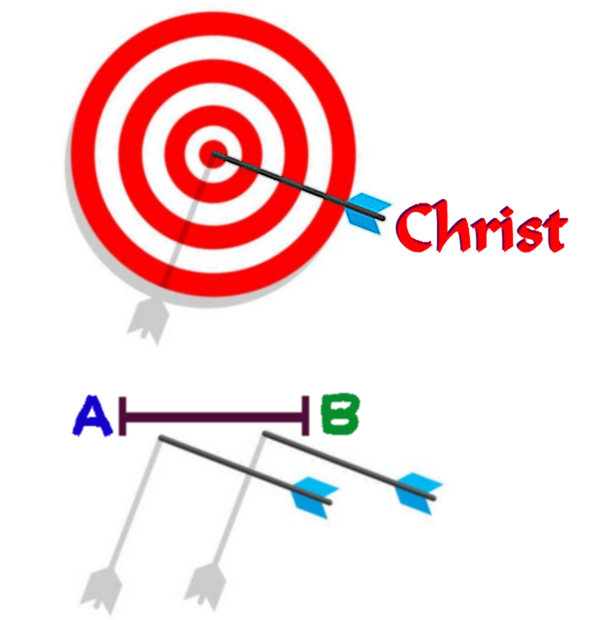 Christ on Target